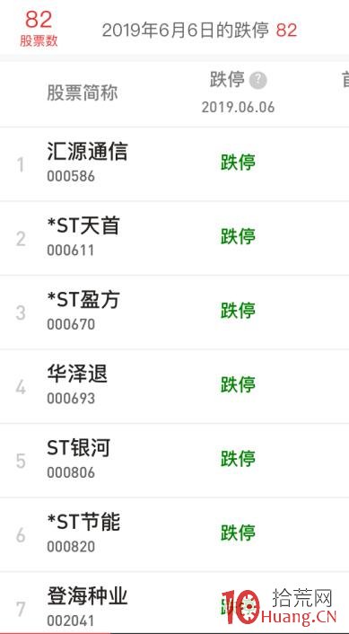 弱勢環境中，頂級資金博弈系列之三：冰點戰略格局，如何捕捉短線潛力妖股（圖解）,拾荒網