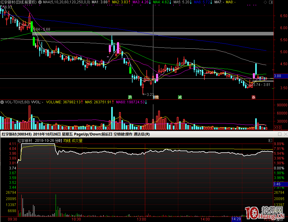 首板打板技術要求一眼看出K線溢價,關鍵是感知題材情緒(圖解) 首板打板技術要求一眼看出K線溢價,關鍵是感知題材情緒(圖解),拾荒網