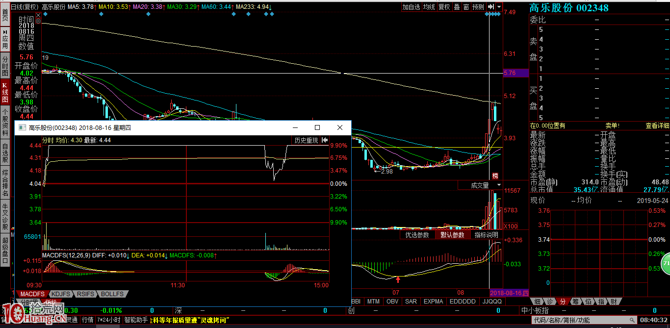 周期末端的抓漲停板打板方法（圖解）,拾荒網