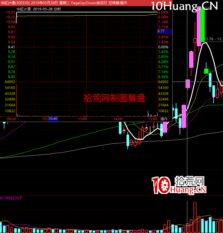 漲停板高勝率打板的系統方法深度教程11:(二)市場情緒周期-發展期打板策略(圖解) 漲停板高勝率打板的系統方法深度教程11:(二)市場情緒周期-發展期打板策略(圖解),拾荒網