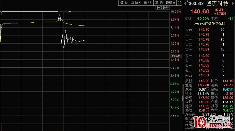 龍虎榜機構資金成為參考指標：短線熱門股集體發佈風險提示，這個指標或將決定後期走勢（圖解）,拾荒網
