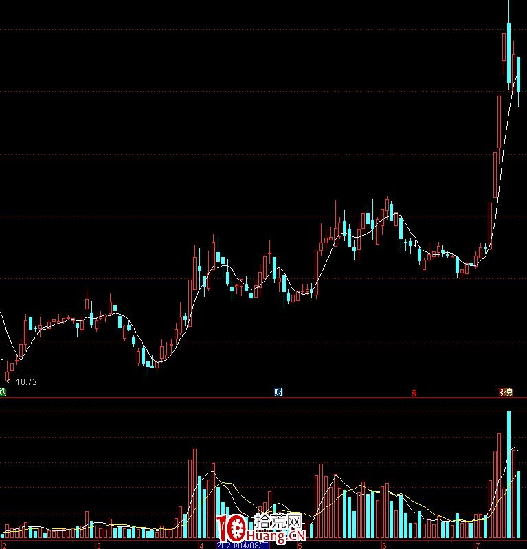 我的龍頭股打板戰法，捕捉個股主升浪的方法（圖解）,拾荒網