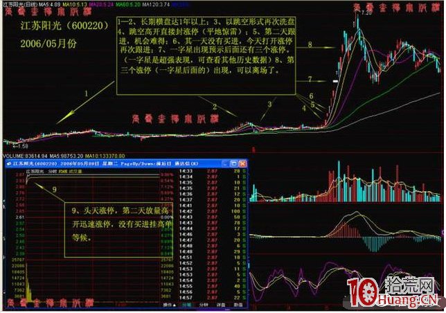 一位良心操盤手曝光漲停秘訣,簡單實用,勝讀萬卷書籍(圖解) 一位良心操盤手曝光漲停秘訣,簡單實用,勝讀萬卷書籍(圖解),拾荒網