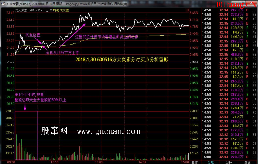 盤口指標之——換手率實戰應用 深度教程（圖解）,拾荒網