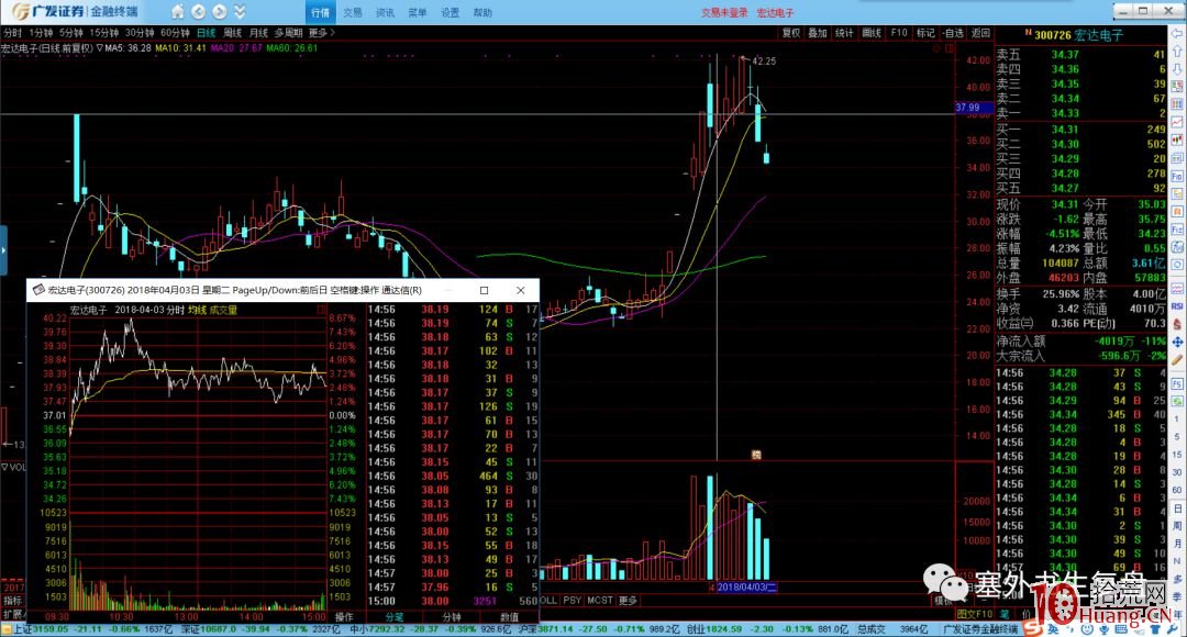 吸籌分時的細節揭秘.4:高位沖擊波誘多出貨(圖解) 吸籌分時的細節揭秘.4:高位沖擊波誘多出貨(圖解),拾荒網