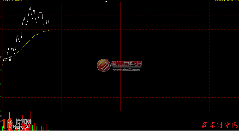 盤口掛單圖解:什麼是正常的市場掛單 盤口掛單圖解:什麼是正常的市場掛單,拾荒網