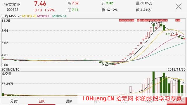 龍回頭戰法聽說過的人不少，但真正掌握買入時機捕捉漲停板的倒沒幾個（圖解）,拾荒網