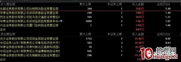 遊資演義(章8):深圳金田割肉王,一遇金田誤終身 遊資演義(章8):深圳金田割肉王,一遇金田誤終身,拾荒網