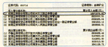 漲停板高手進階教程 107:短線選股跟著漲停敢死隊走(圖解) 漲停板高手進階教程 107:短線選股跟著漲停敢死隊走(圖解),拾荒網