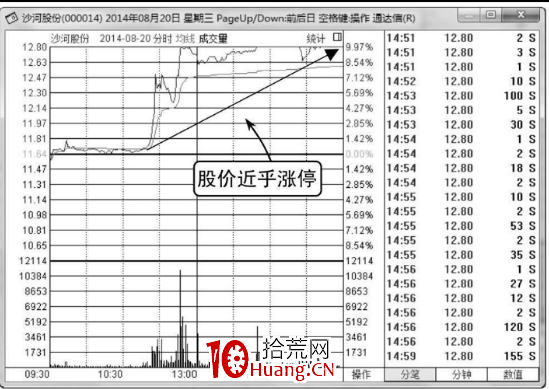 個股分時圖詳解(附圖) 個股分時圖詳解(附圖),拾荒網