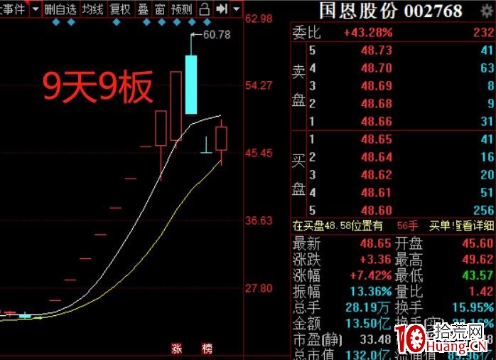 註冊制後的一些打板或低吸想法(圖解) 註冊制後的一些打板或低吸想法(圖解),拾荒網