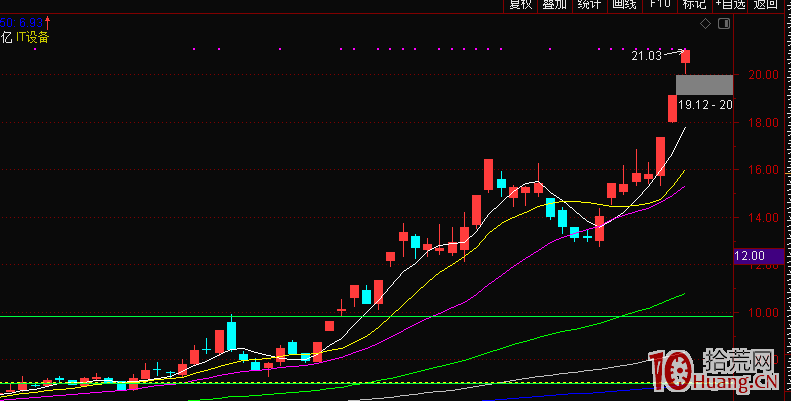 無分歧 無交易 以特斯拉為例談談如何避免爆虧(圖解) 無分歧 無交易 以特斯拉為例談談如何避免爆虧(圖解),拾荒網