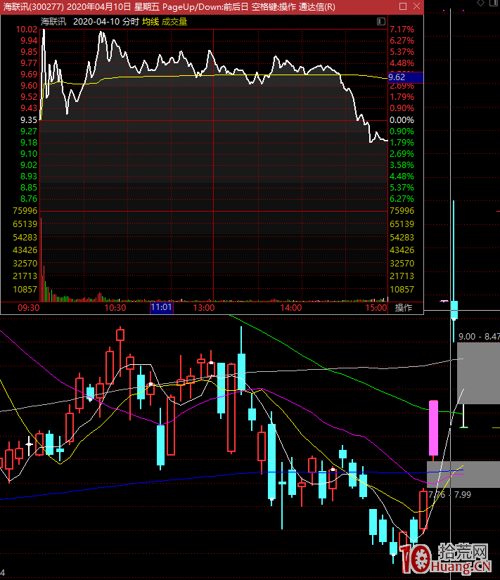 漲停板學深度教程 15:板塊內龍頭漲停板晉級邏輯,為什麼有些走出二三四五板,有些首板一日遊 漲停板學深度教程 15:板塊內龍頭漲停板晉級邏輯,為什麼有些走出二三四五板,有些首板一日遊,拾荒網