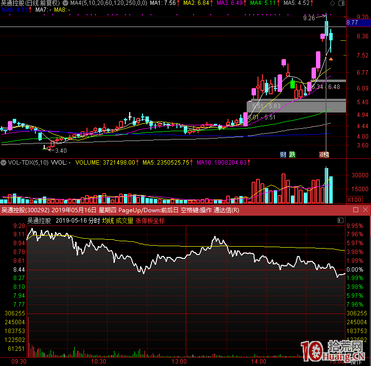 龍頭戰法是天堂還是地獄?為什麼說龍頭戰法不適合大部分投資者! 龍頭戰法是天堂還是地獄?為什麼說龍頭戰法不適合大部分投資者!,拾荒網