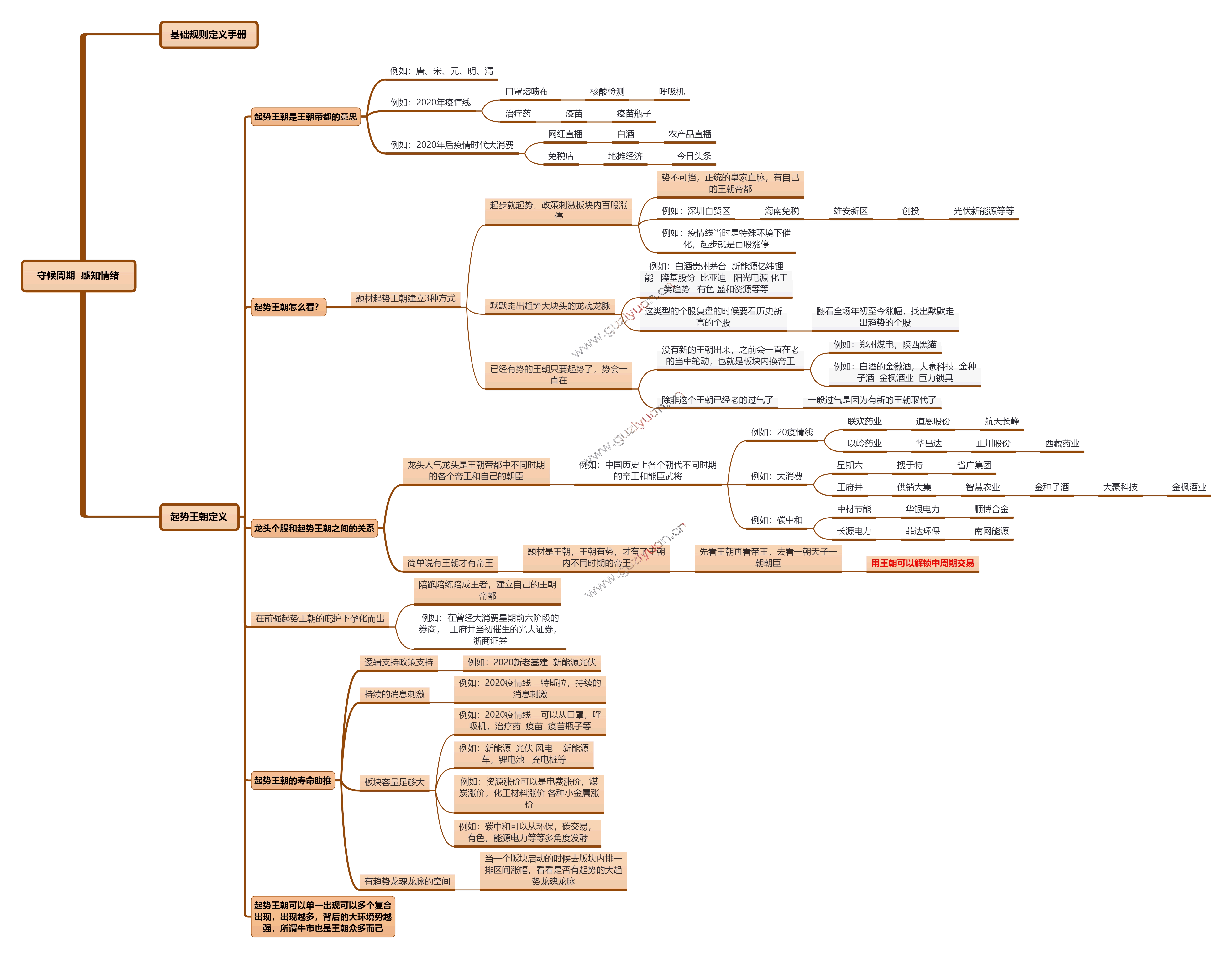 人氣龍頭周期系統手冊:第四節,起趨王朝框架 人氣龍頭周期系統手冊:第四節,起趨王朝框架,拾荒網