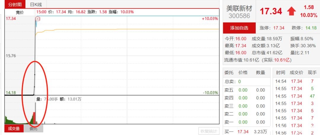 競價跌停撬板分時模式（圖解）,拾荒網