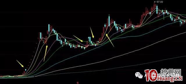 短線操作買龍頭還是買雜毛?(圖解) 短線操作買龍頭還是買雜毛?(圖解),拾荒網