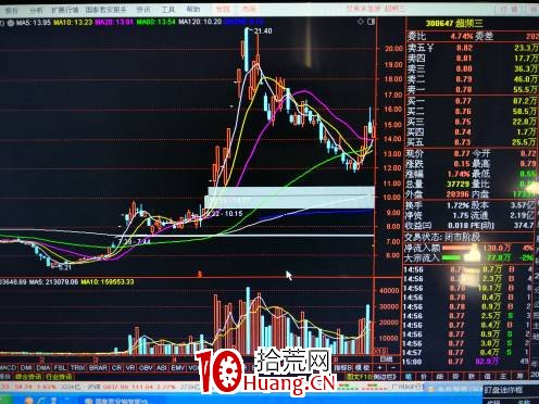 就2018的系列妖股做一個梳理與總結（圖解）,拾荒網