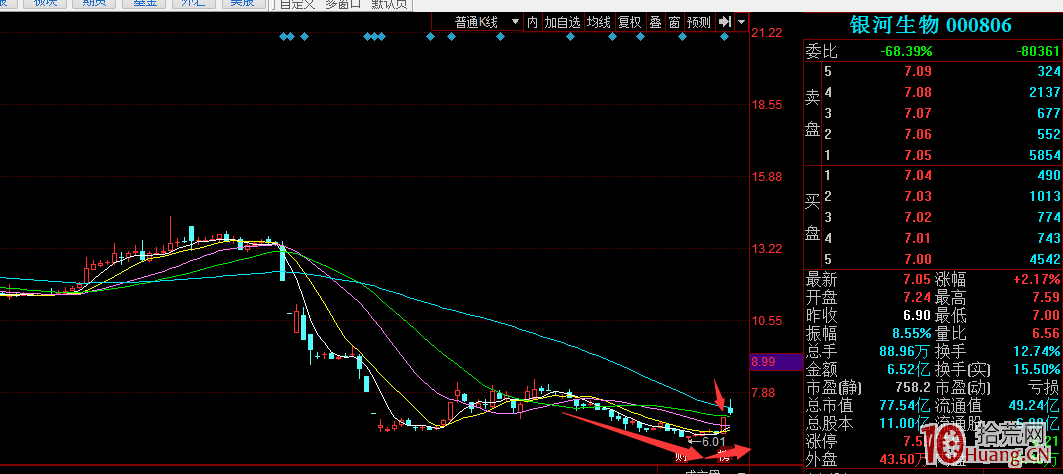佛山、成都幫的首板模式——拉一個漲停板次日即賣(圖解) 佛山、成都幫的首板模式——拉一個漲停板次日即賣(圖解),拾荒網