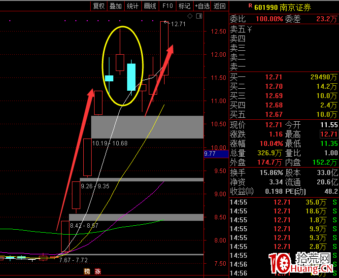 看幾個反包板案例，簡單說一下做漲停反包戰法經驗（圖解）,拾荒網