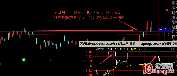純技術分析,萬通智控六天六連板的妖股是如何煉成的 純技術分析,萬通智控六天六連板的妖股是如何煉成的,拾荒網