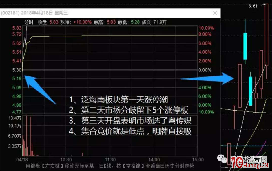 一個題材啟動當天就爆發出漲停潮的狀態,漲停潮次日的交易機會如何操作?打板?低吸?(圖解) 一個題材啟動當天就爆發出漲停潮的狀態,漲停潮次日的交易機會如何操作?打板?低吸?(圖解),拾荒網