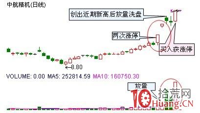 十個漲停板秘籍,拾荒網