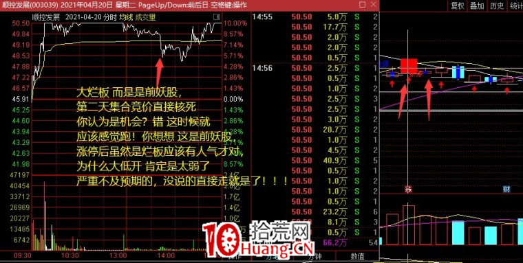 超短模式：弱轉強的判斷與買入（圖解）,拾荒網