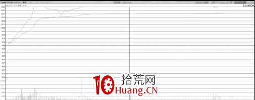 分時圖最容易漲停的形態-突破點位置開盤沖漲停（圖解）,拾荒網