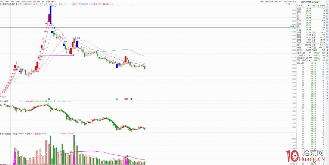 我的首板打板選股模式_8：老龍頭的回踩到位超跌急拉板（圖解）,拾荒網