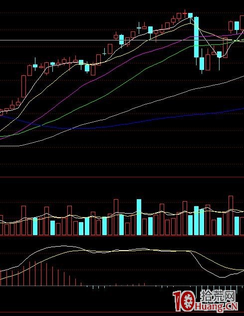 一切從漲停板開始.第二篇：一個適合上班族的模型（上）,拾荒網