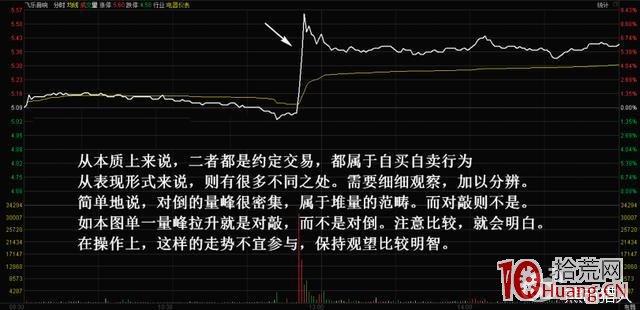 股票盤中對敲手法與對倒手法在分時圖上的一些特征表現（圖解）,拾荒網