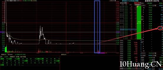 跌停板出貨法盤口實例分析圖解 跌停板出貨法盤口實例分析圖解,拾荒網