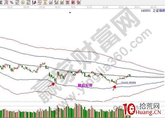 明天會漲停的股票都有哪些特征(圖解) 明天會漲停的股票都有哪些特征(圖解),拾荒網