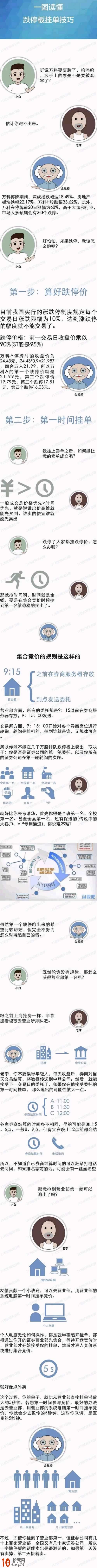 漲停板炒股技巧：一圖讀懂跌停板掛單技巧,拾荒網