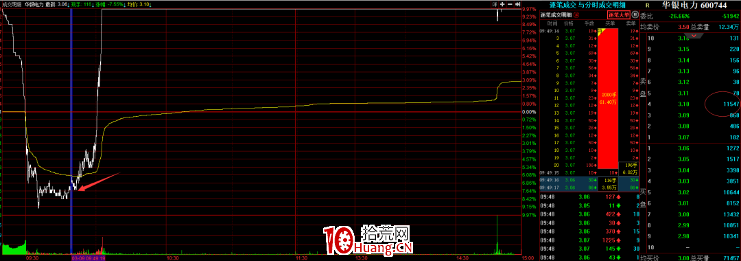盤口強弱是最好的跟隨!(圖解) 盤口強弱是最好的跟隨!(圖解),拾荒網