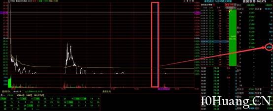 跌停板出貨法盤口實例分析圖解 跌停板出貨法盤口實例分析圖解,拾荒網