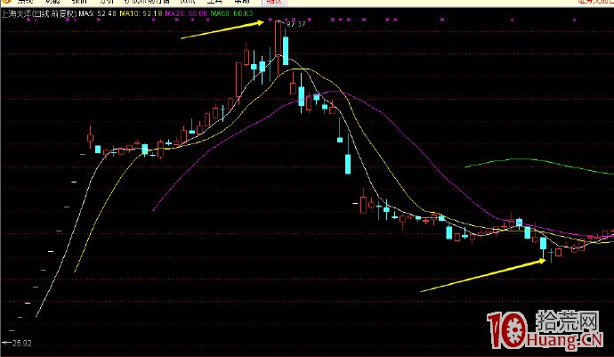 溫州幫遊資的出貨手法（圖解）,拾荒網