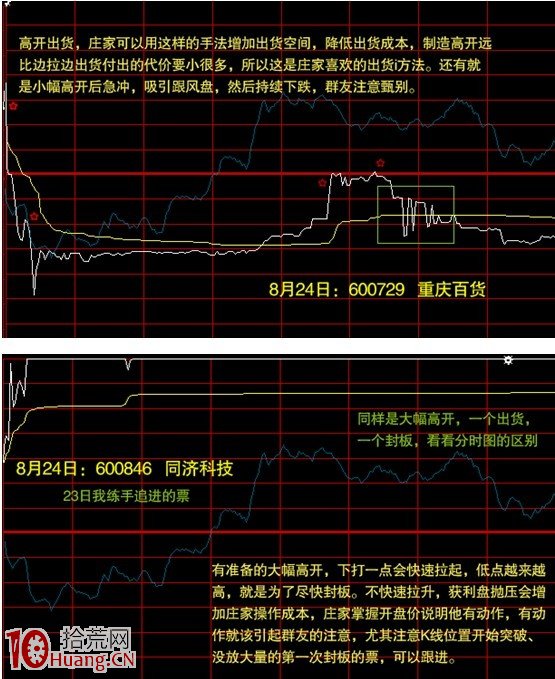 圖解分時圖常見賣股走勢,拾荒網