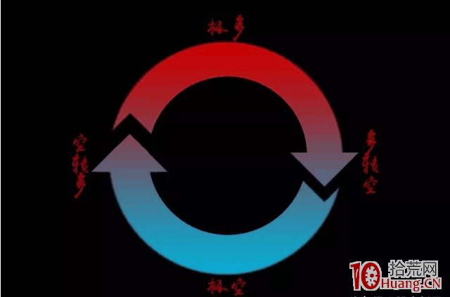 科創板漲跌幅20%規則下的超短線思考,拾荒網