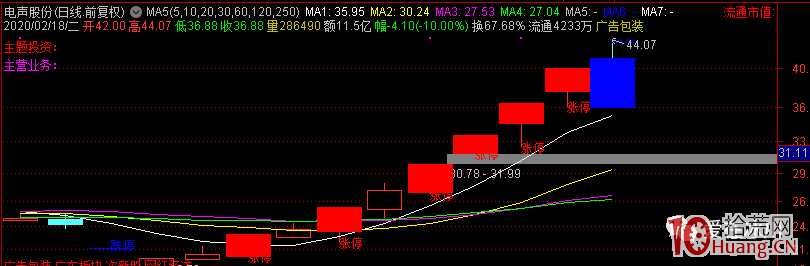 漲停連板股的一種出貨分時要規避（圖解）,拾荒網