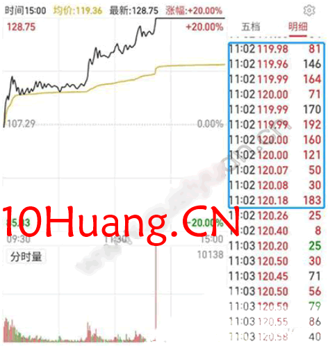 擒龍捉妖聖經2:盤口乾坤戰法(圖解) 擒龍捉妖聖經2:盤口乾坤戰法(圖解),拾荒網