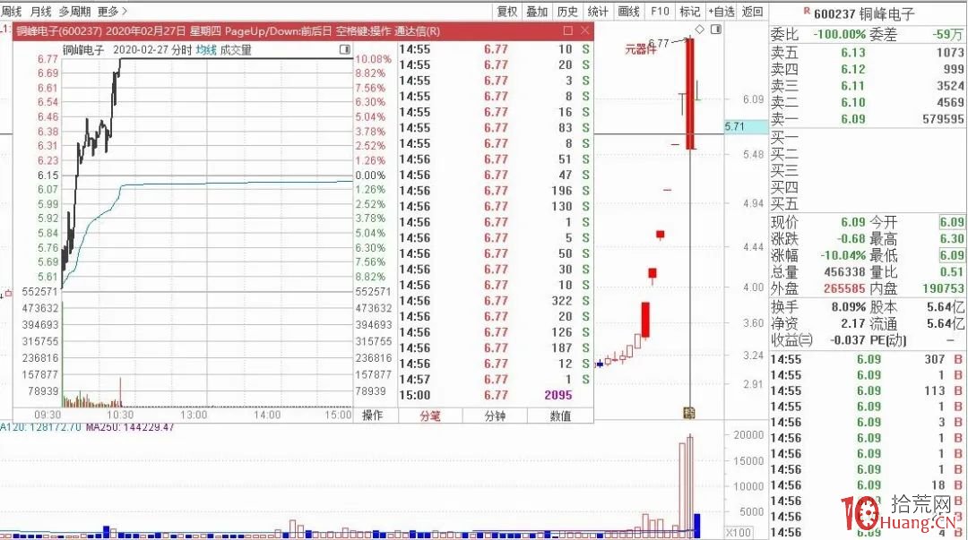 地天板出貨的漲停板盤口陷阱揭秘(圖解) 地天板出貨的漲停板盤口陷阱揭秘(圖解),拾荒網