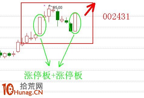 漲停板打板戰法研究圖解(十二):漲停雙響炮 漲停板打板戰法研究圖解(十二):漲停雙響炮,拾荒網
