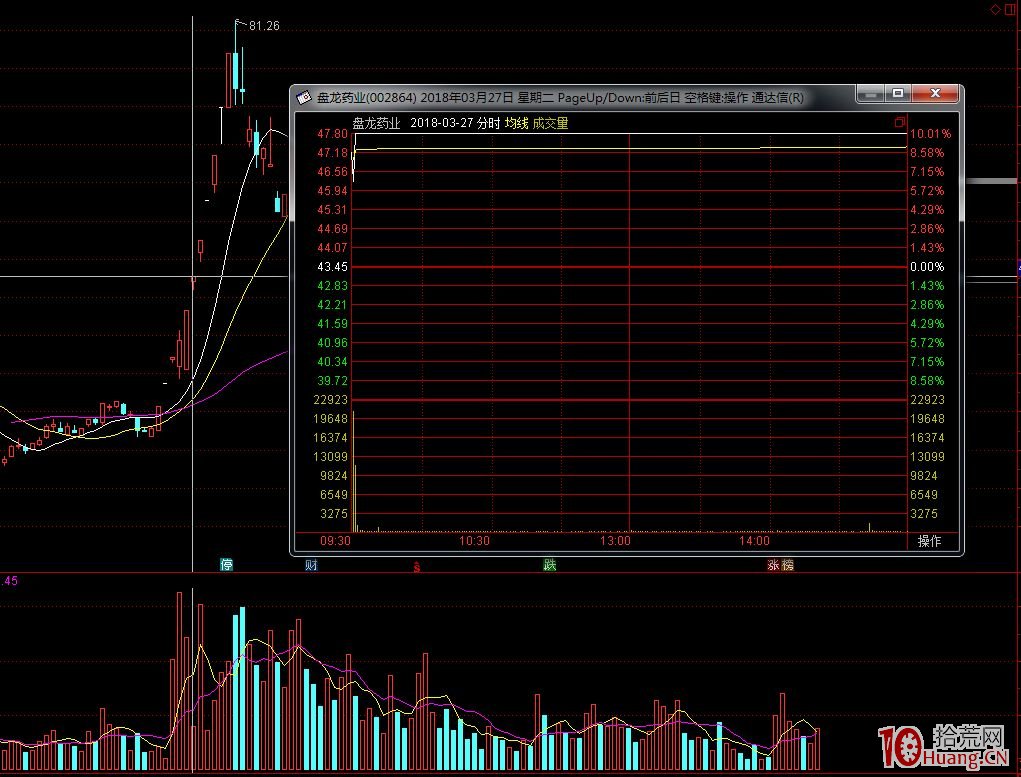 漲停連板股弱轉強的兩種分時表現模式案例圖解 漲停連板股弱轉強的兩種分時表現模式案例圖解,拾荒網