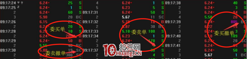 集合競價戰法 第四講:什麼樣的集合競價可以直接競價下單買入呢?(圖解) 集合競價戰法 第四講:什麼樣的集合競價可以直接競價下單買入呢?(圖解),拾荒網