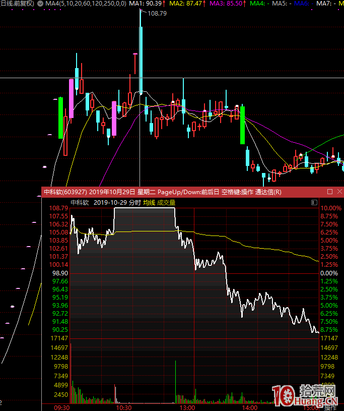 漲停板戰法反思：誰說“確定就低吸，不確定就打板”？（圖解）,拾荒網