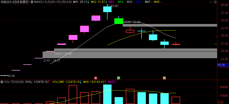 關於連板股高度看情緒周期與倉位的思考 關於連板股高度看情緒周期與倉位的思考,拾荒網