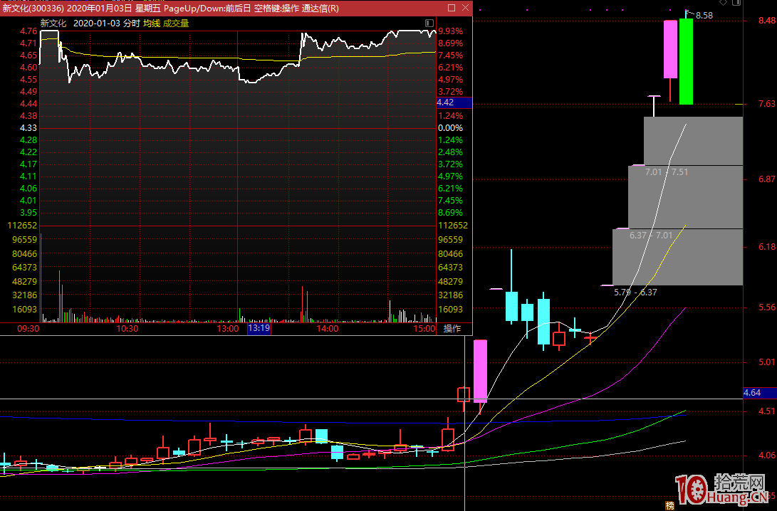 行情好或不好，如何做漲停板,拾荒網
