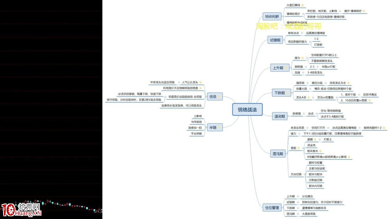 炒股如何構建一套屬於自己的交易系統，構建交易系統思路分享（圖解）,拾荒網